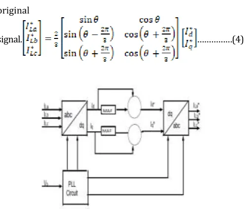 Fig.3 Block diagram of SRF voltage control technique with MAF 