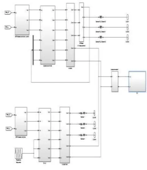 Fig 9 Unified Power Quality Condition 