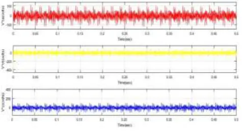 Fig 15 Compensating current waveforms 