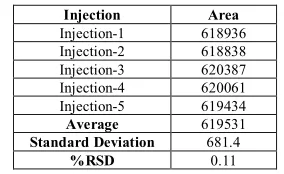 Table 2: The results for Ruggedness are summarized 