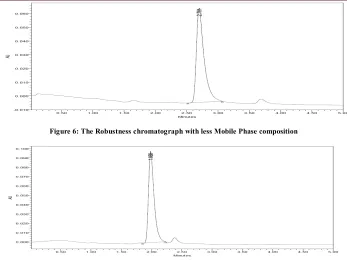 Figure 6: The Robustness chromatograph with less Mobile Phase composition 