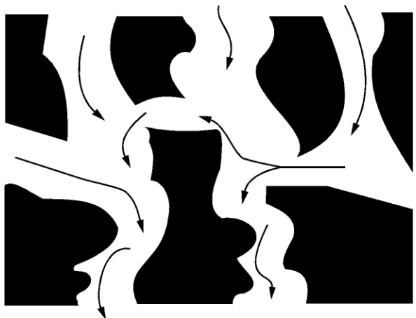Figure 1Tortuous path of micro- and ultrafiltration.