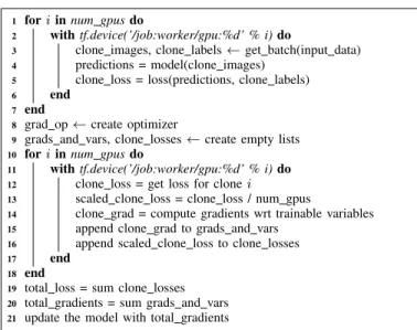 Fig. 1: Distributed call for PS and worker