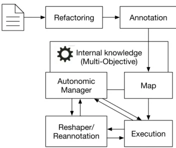 Figure 4.2: Architectural view of a next generation skeleton framework.