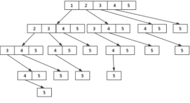 Figure 3. A prefix tree for 5 items           