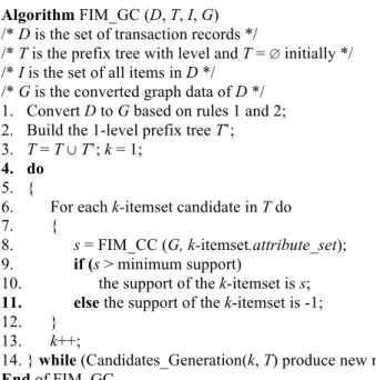Figure 4. An example of using Apriori for FIM  3.2 Graph Computing Method 