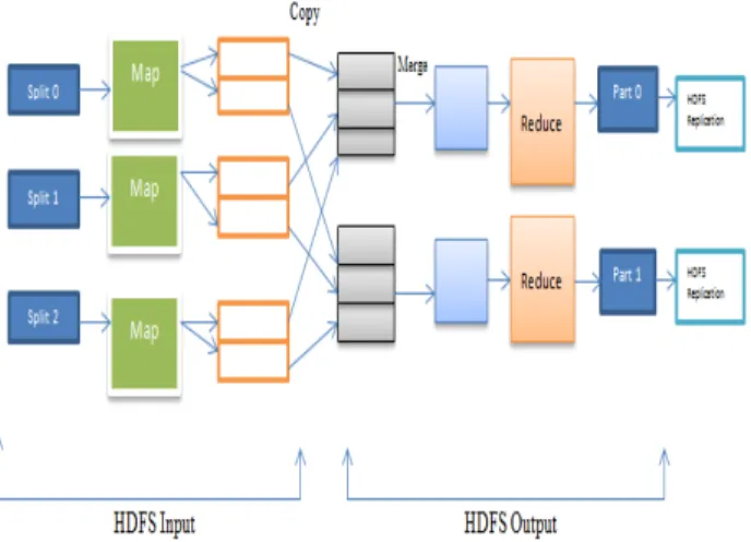 Figure 3: Data Layout