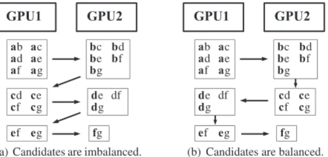Fig. 1 Prefix distribution of candidates.