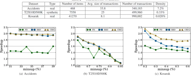 Table 2 Characteristics of datasets.