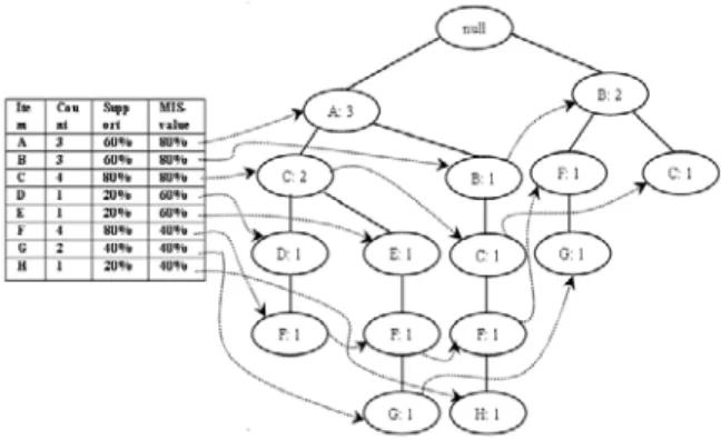 Figure 3:  Additions. 
