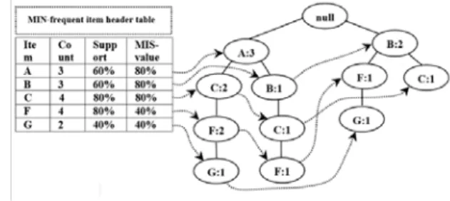 Table 3: Properties of datasets 