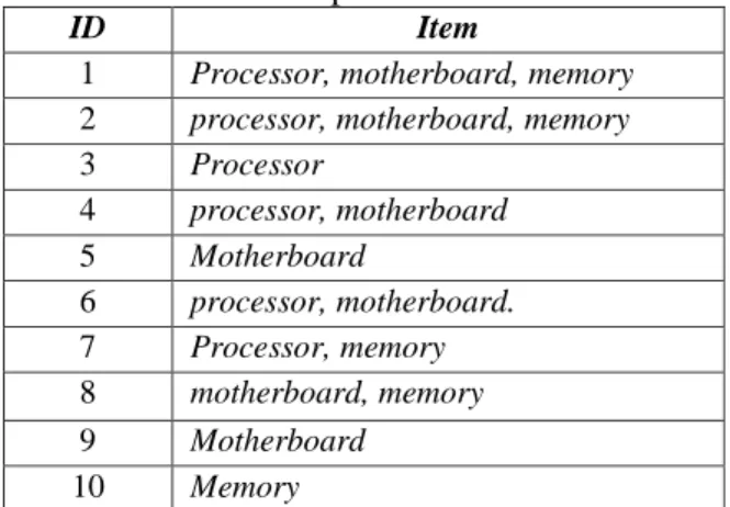 Table 1. Examples of transaction data 