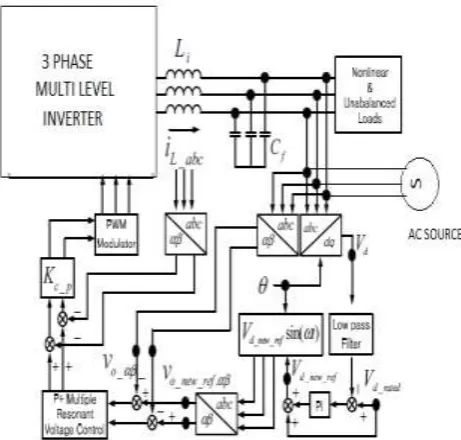 Figure 13  PR based output voltage control scheme. 