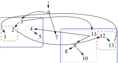 Figure 3.1: Rectangles that match in color and style indicate the two projection intervals of a node,