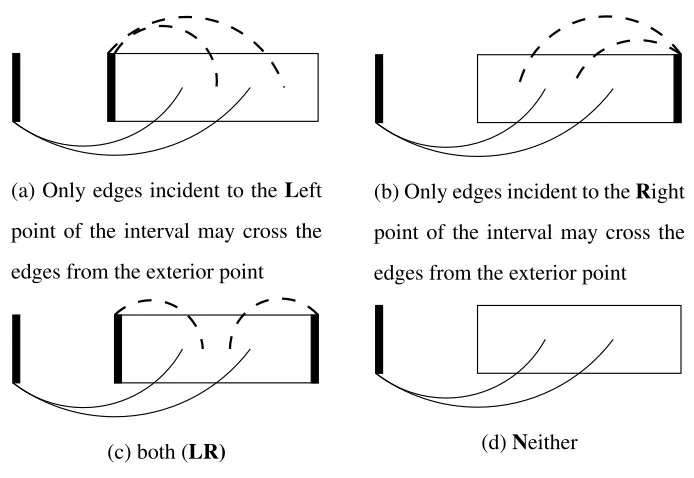 Figure 4.3: Isolated crossing region sub-problems.