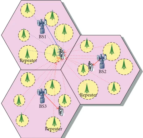 Figure 2: Co-channel interference from an optical repeater fromneighboring cells.