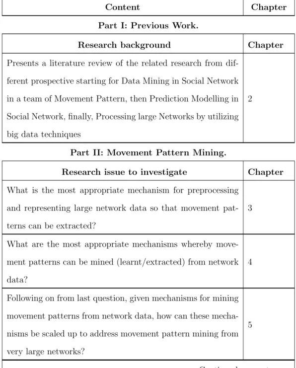 Table 1.1: Thesis structure.