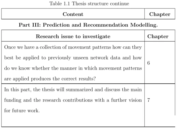 Table 1.1 Thesis structure continue