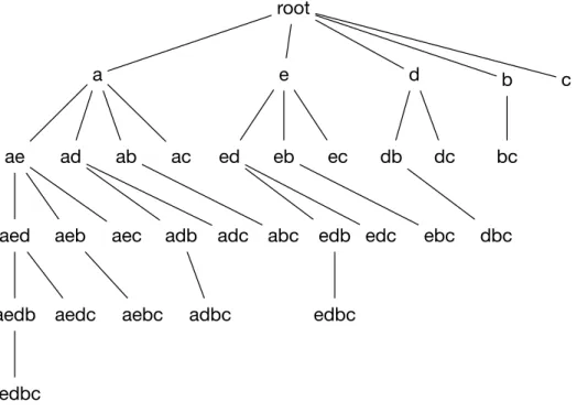 Figure 4.2: Search Space