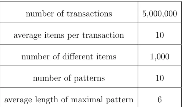 Table 6.1: Parameters of the Synthetic Dataset