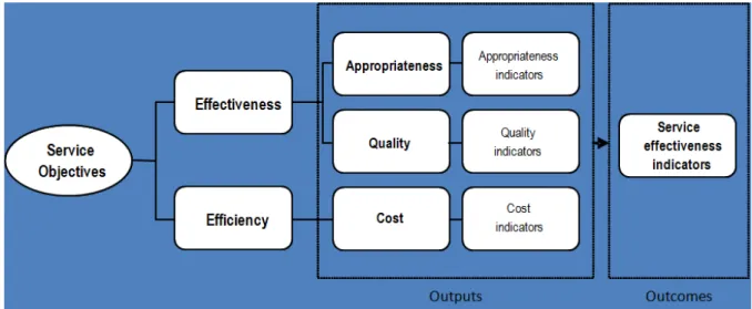 Figure 1. Services Framework 