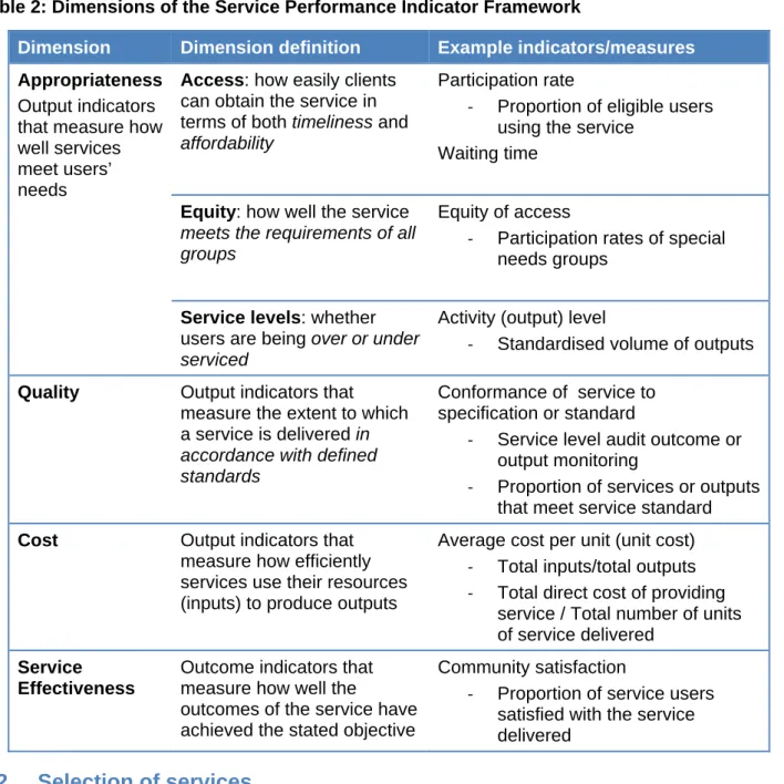 Table 2: Dimensions of the Service Performance Indicator Framework 