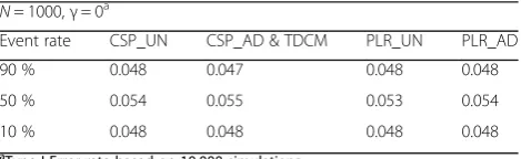 Table 2 Summary of methods