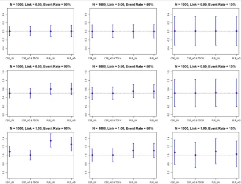 Table 5 Framingham heart study data (N = 2262)