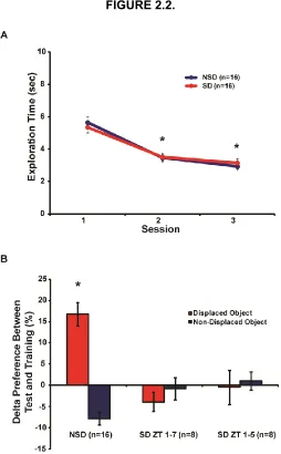 FIGURE 2.2. 