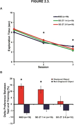 FIGURE 2.3. 