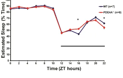 FIGURE 3.1. 