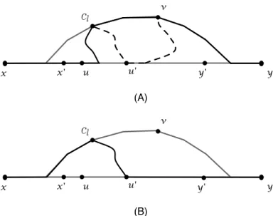 Figure 5.9: When u is before u 0 and c l v  u goes through u 0 in Case II.2, as shown in the dash line of (A), we can see c l v  u is shorter than the subpath from c l to v in xy  [x 0 , y 0 ]