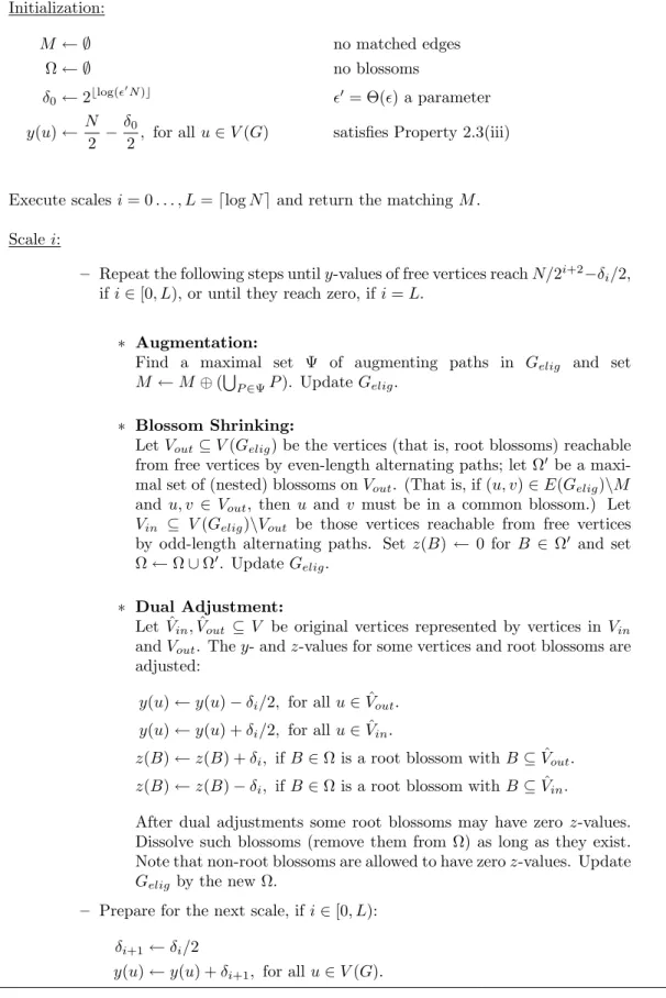Figure 2.2: The Scaling Algorithm