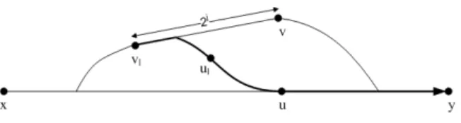 Figure 5.4: Illustration of Case I.2.a