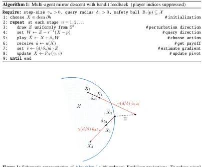 Figure 1: Schematic representation of Algorithm 1 with ordinary, Euclidean projections