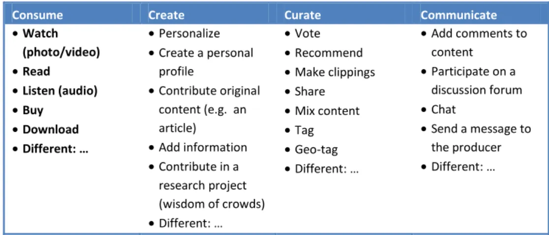 Table 1 offers an overview of different activities that the four user roles encompass  (Slot, Ruhe &amp; Frissen, 2011)