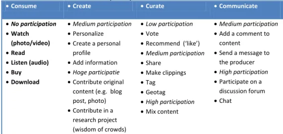 Table 3: User roles and levels of participation. 