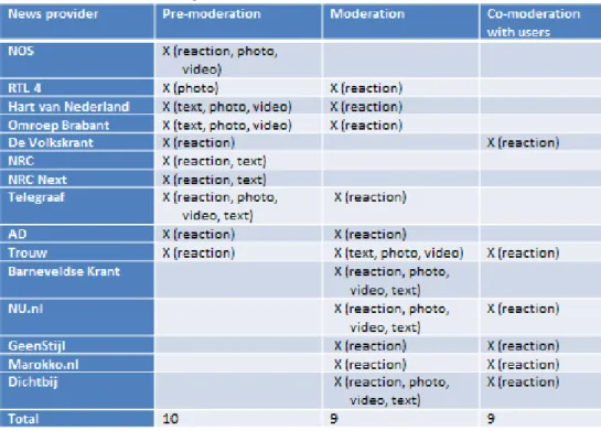Table 7: Moderation strategies. 