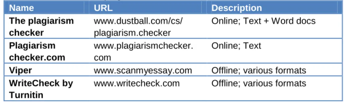 Table 9: Tools to detect plagiarism 