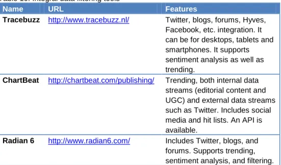 Table 10: Integral data filtering tools 