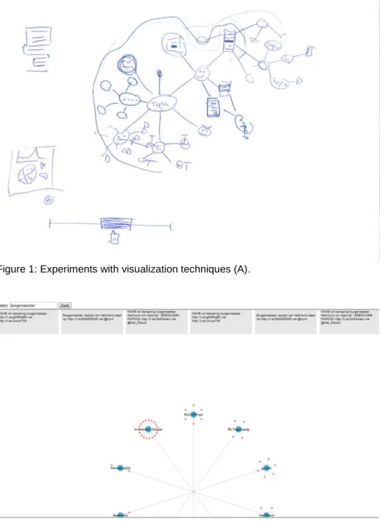 Figure 2: Experiments with visualization techniques (B). 
