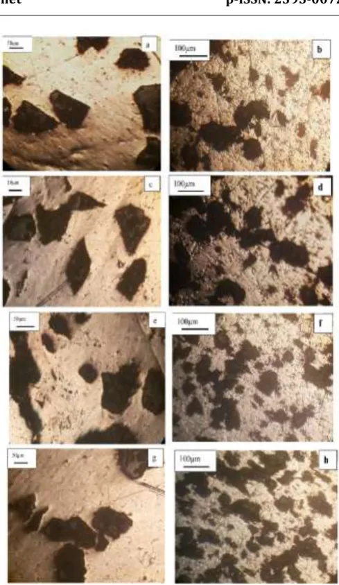 Fig -2: optical microstructure of composite: (a) AA 7075/ 10vol% at 50x, (e) AA 7075/ Al2O3 15vol% at 200x, (f) AA Al2O3 5vol% at 200x, (b) AA 7075/ Al2O3 5vol% at 50x, (c) AA 7075/ Al2O3 10vol% at 200x, (d) AA 7075/ Al2O3 7075/ Al2O3 15vol% at 50x, (g) AA