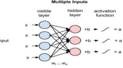 Figure 4: RBM work flow 