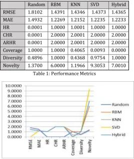 Table 1: Performance Metrics 