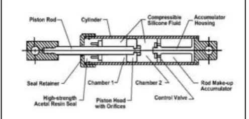 Fig – 1: Fluid Viscous Damper (FVD) 