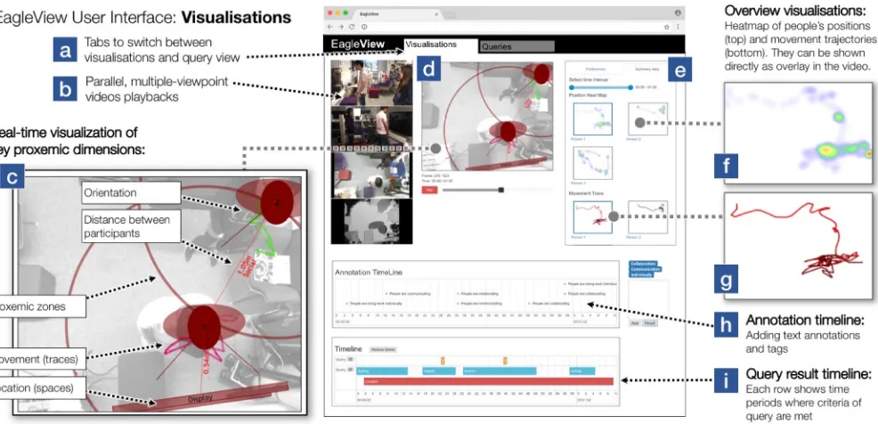 Figure 2. EagleView's user interface, showing the visualization panel with real-time visualizations, playback control, and different angled videos