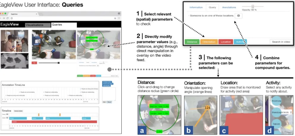 Figure 10. Queries are created via a GUI laid on top of a still video frame (steps 1-3)