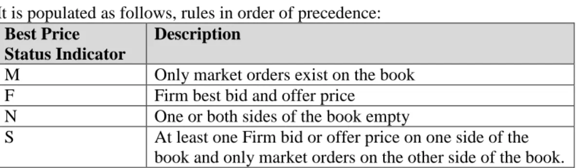 Table 1: Best Price Message fields for Automatic Execution Periods: 