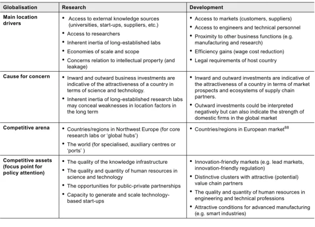 Table 2   Summary of location drivers, causes for policy concern, competitive arenas and competitive assets in 88 those arenas