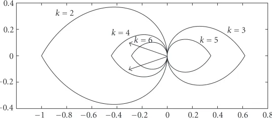 Figure 3.1. Stability ovals for the system (1.6). The arrows represent the eigenvalues of a matrix B inExample 3.6.